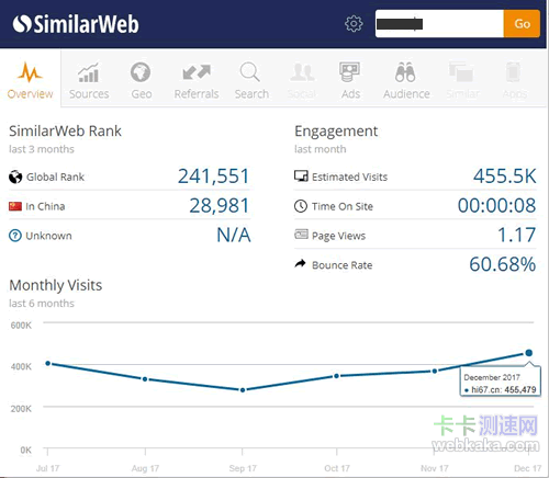 SimilarWeb的数据