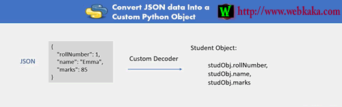 Python如何将JSON 转换为自定义Python对象