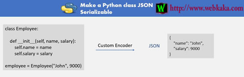 解释了如何使 Python 类 JSON 可序列化