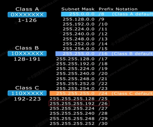 IP段A类B类C类