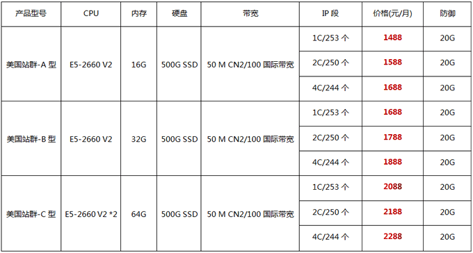 配置详情及价格