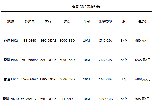 香港CN2服务器，低至6折