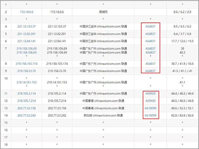 华纳云新加坡VPS测评：联通去程路由