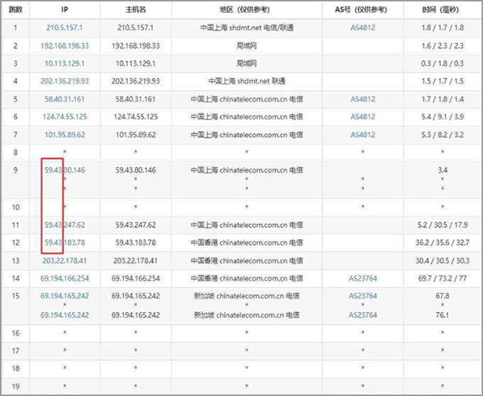 华纳云新加坡VPS测评：电信去程路由