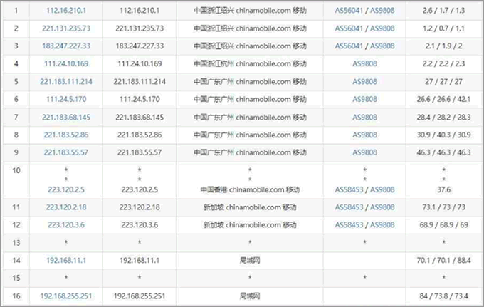 华纳云新加坡VPS测评：移动去程路由