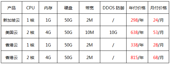 秒杀！4款云服务器限量抢
