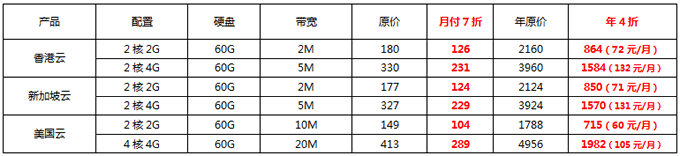 香港/新加坡/美国云服务器优惠折上折