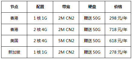 海外云服务器限时秒杀专区