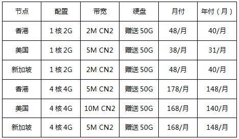 海外云服务器新用户专享专区