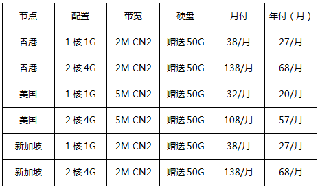 海外云服务器老用户专享专区