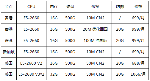 香港/美国/新加坡物理服务器专区