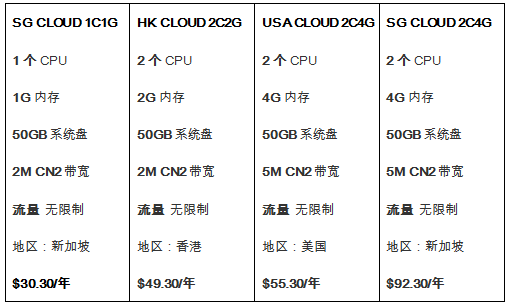 特价款云服务器