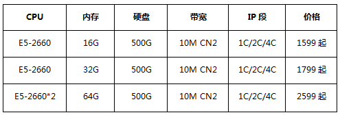 香港多IP站群服务器