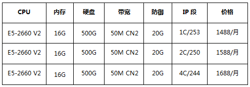 美国多IP站群服务器