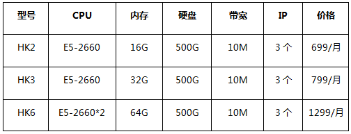 香港CN2大带宽服务器