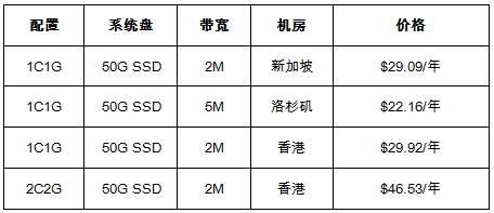 特价年付VPS云服务器