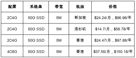 热销款VPS云服务器