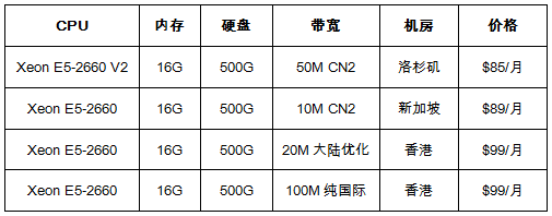 专用服务器优惠套餐