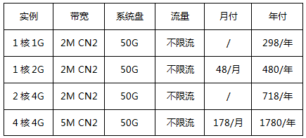 香港云服务器-新用户专享