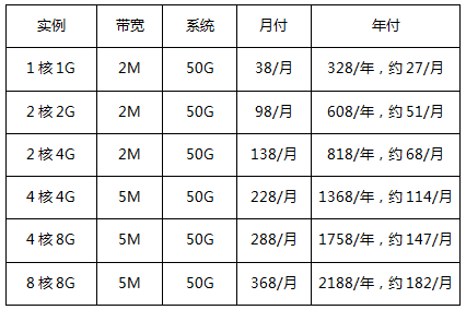 香港云服务器-新老同享