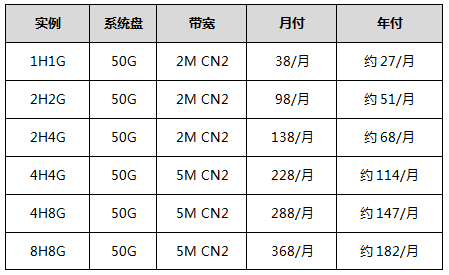 香港云服务器