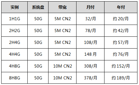 美国云服务器