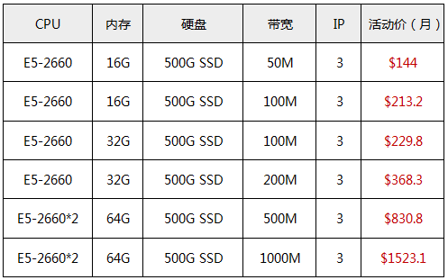 Jtti香港大带宽服务器活动套餐