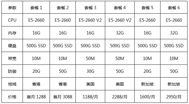 华纳云海外高防服务器套餐