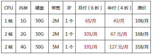 几款热门的华纳云香港云服务器套餐