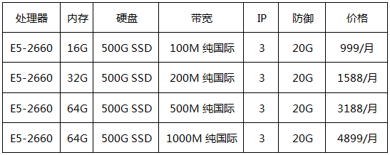 华纳云香港纯国际大带宽服务器的套餐配置