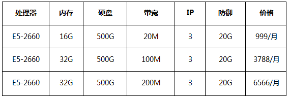 华纳云大带宽视频服务器配置推荐