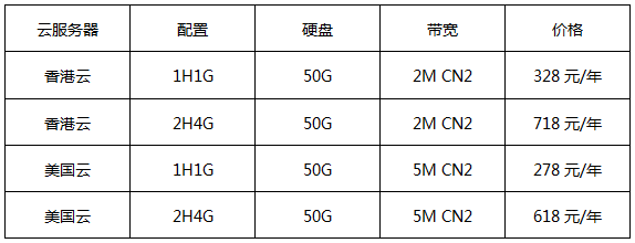 华纳云云服务器首购用户专享