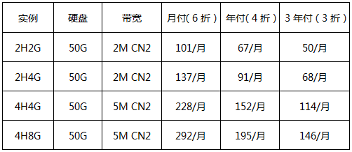 华纳云香港云服务器