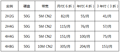 华纳云美国云服务器