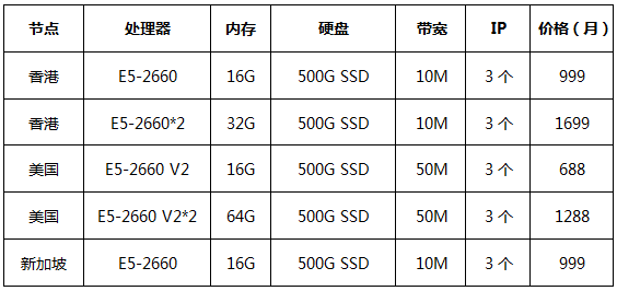 海外CN2服务器