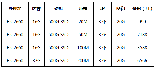 香港BGP优化回国大带宽服务器