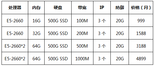 香港纯国际大带宽服务器