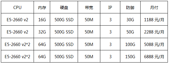 华纳云美国高防服务器