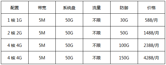 华纳云美国高防云服务器