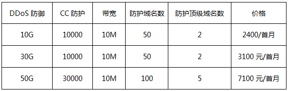 华纳云DDoS香港高防IP