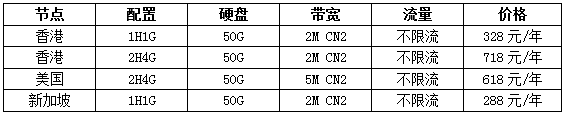 秒杀特惠低至2.3折，入门必备云机24元/月