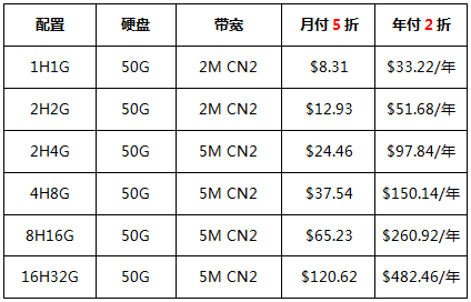 香港vps云服务器优惠套餐