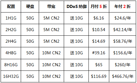 美国vps云服务器优惠套餐