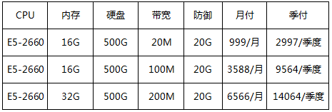香港BGP优化回国大带宽，月付7折，季付5折起