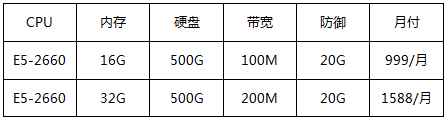 香港纯国际大带宽，100M-1000M带宽可选，低至999/月