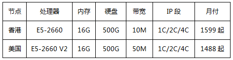 香港/美国站群服务器