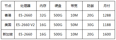 高防服务器