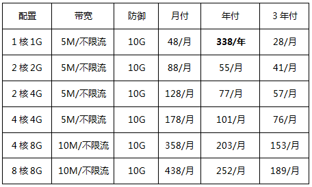 美国云服务器优惠套餐