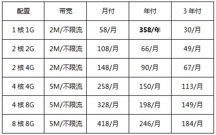 新加坡云服务器优惠套餐