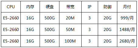 香港优化回国大带宽